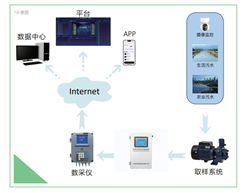 水环境监测解决方案